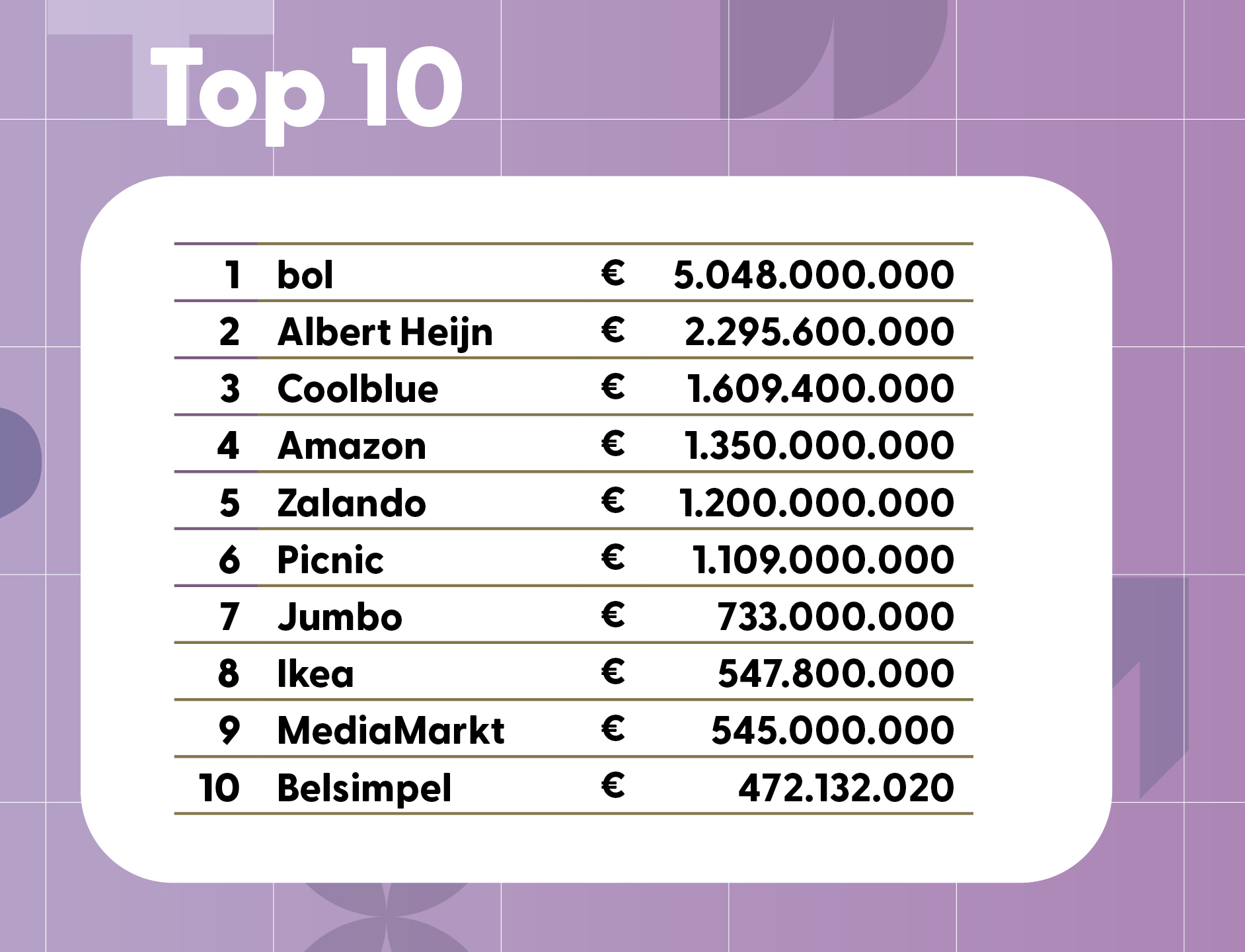 De top-10 van de Twinkle100 2026